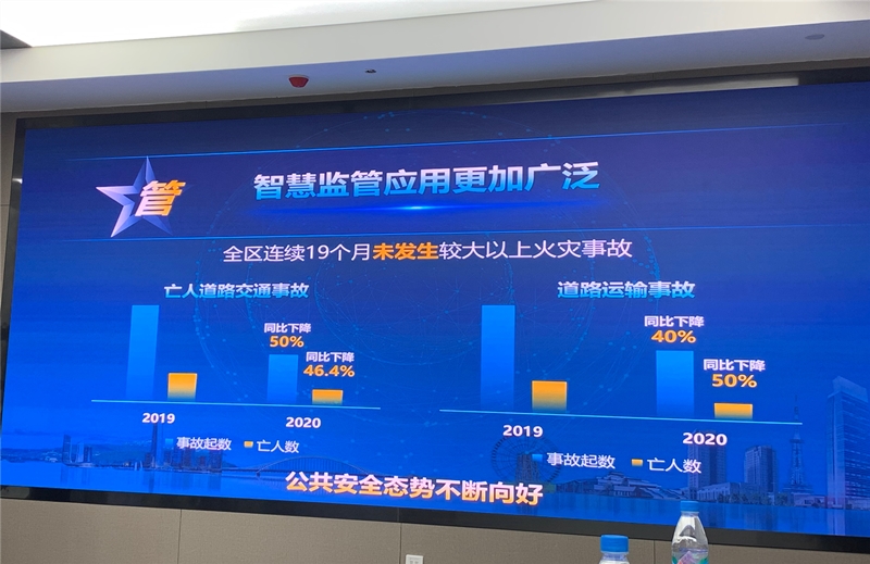 蘇州市吳中區應用智慧監管以來，公共安全態勢不斷向好。（央視網鄭芳攝）